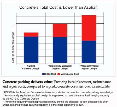 lower cost diagram