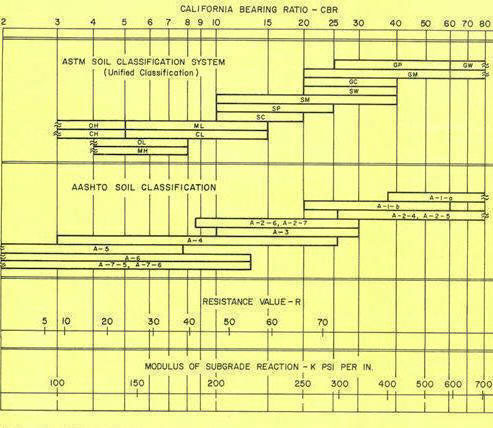 soil classification diagram