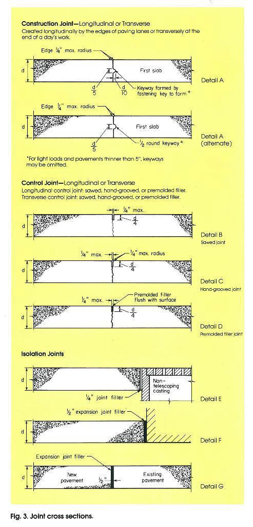 joint cross sections diagram
